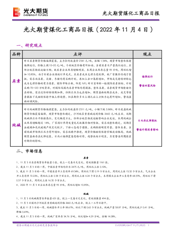 煤化工商品日报