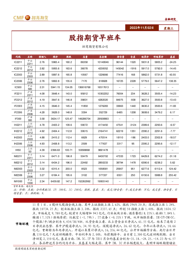 股指期货早班车