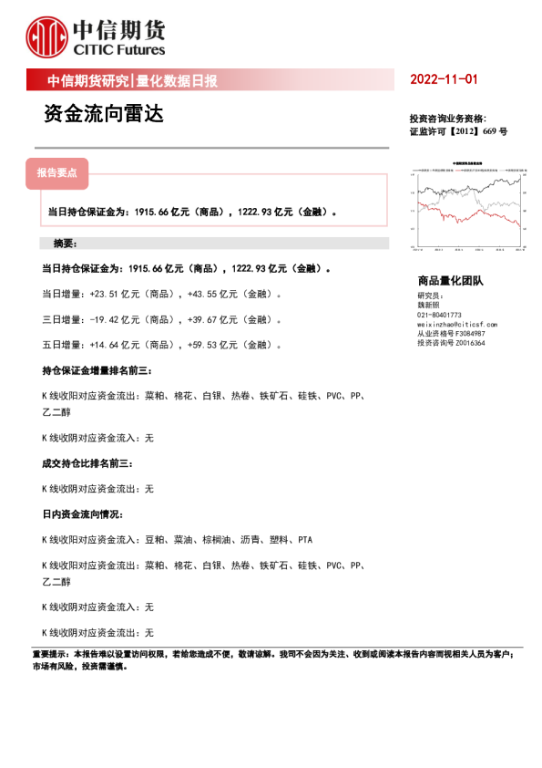 量化数据日报：资金流向雷达