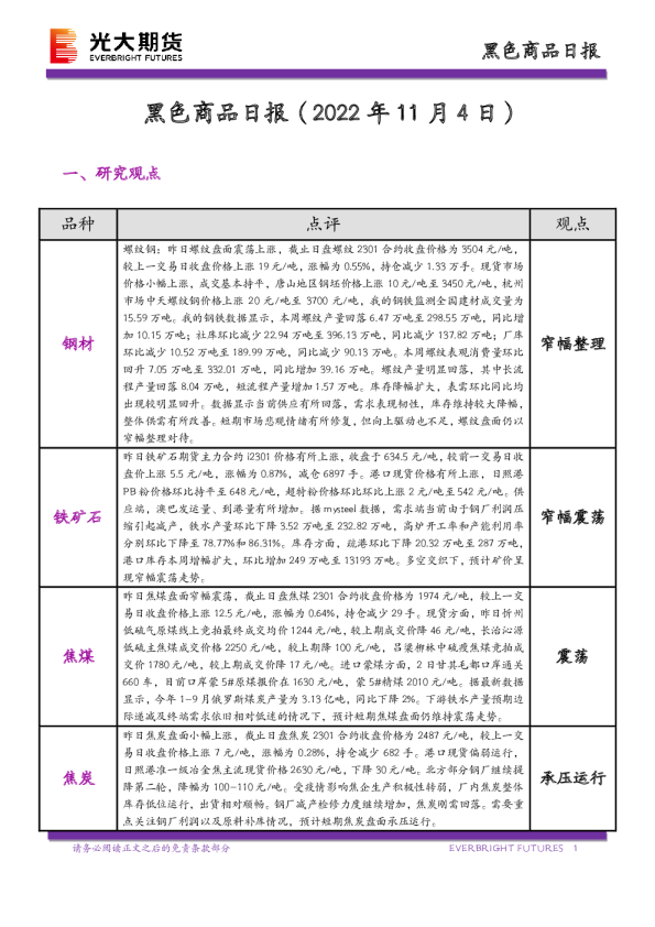 黑色商品日报