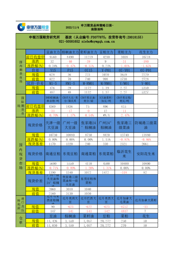 申万期货品种策略日报：油脂油料