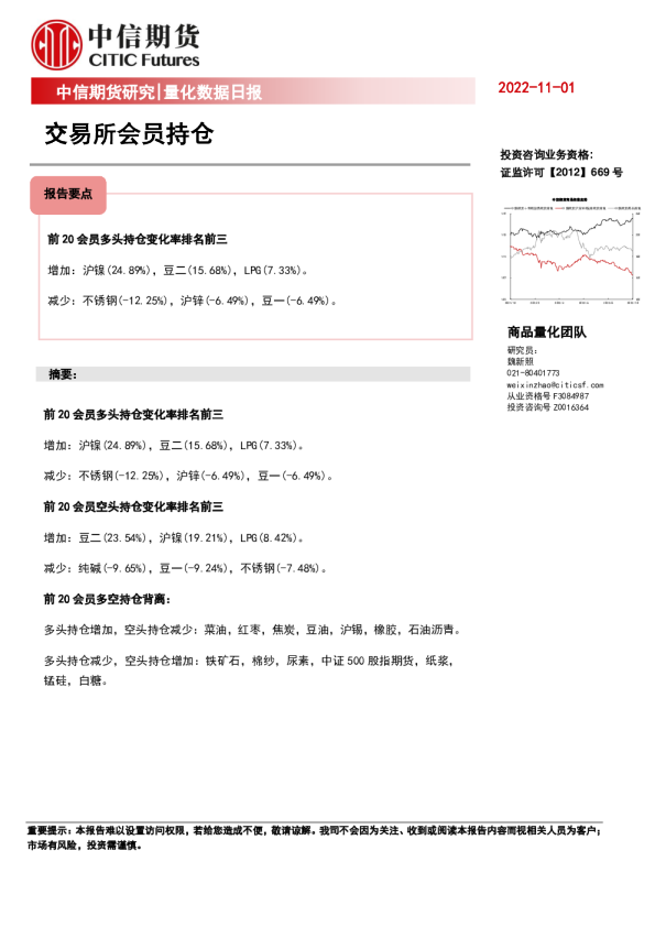量化数据日报：交易所会员持仓