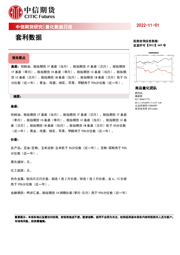 量化数据日报：套利数据