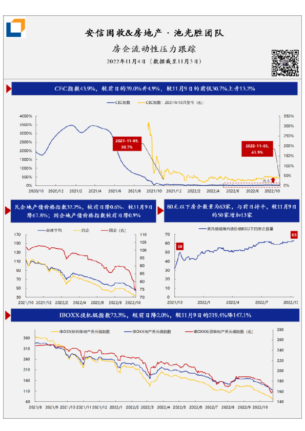 房企流动性压力·每日跟踪-第191期(20221104)