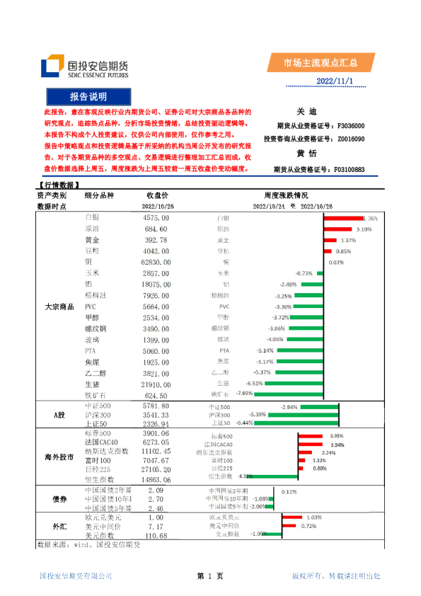 市场主流观点汇总
