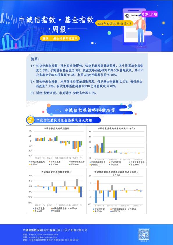 中诚信指数·基金指数周报