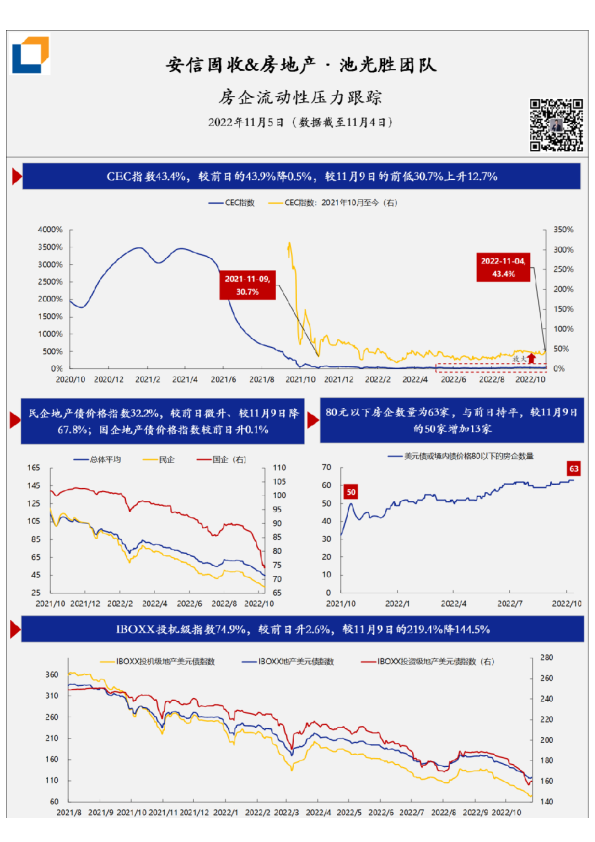 房企流动性压力·每日跟踪-第192期(20221105)
