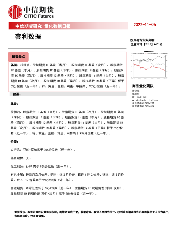 量化数据日报：套利数据