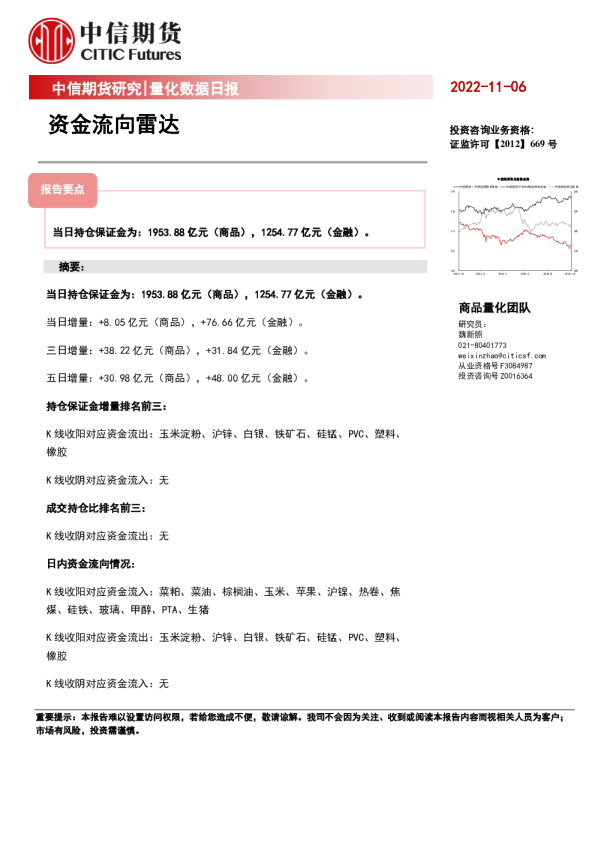 量化数据日报：资金流向雷达