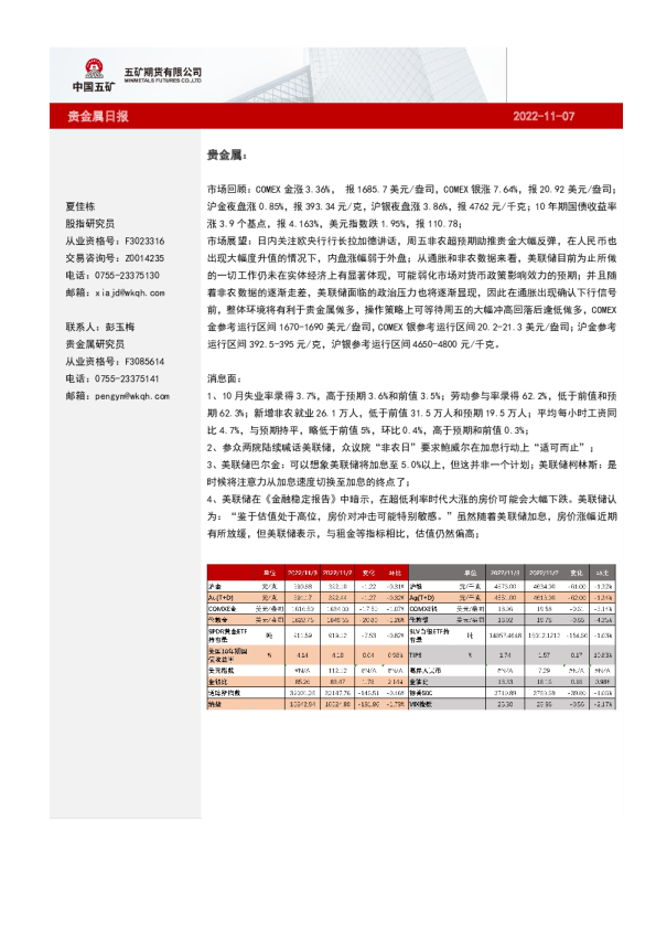 贵金属日报