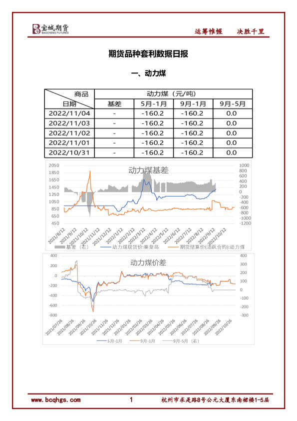 期货品种套利数据日报