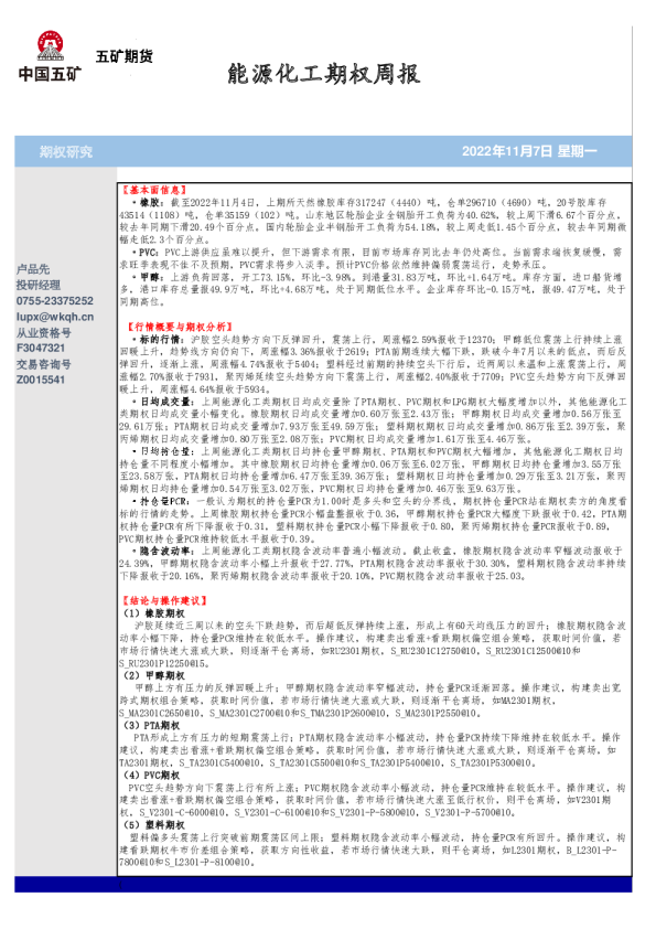 能源化工期权周报