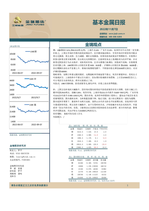 基本金属日报