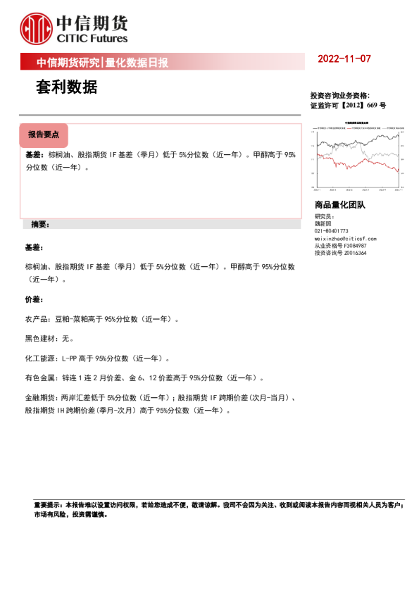 量化数据日报：套利数据