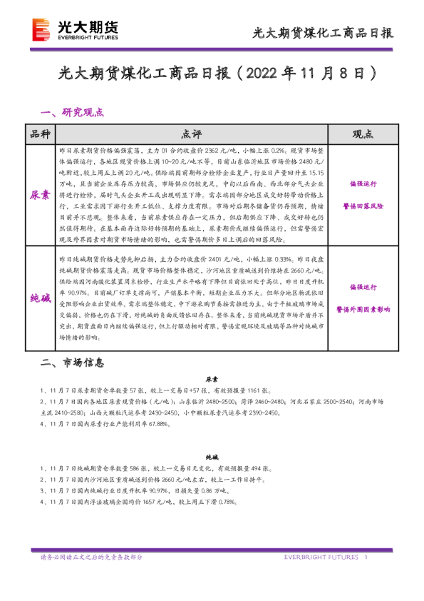 煤化工商品日报
