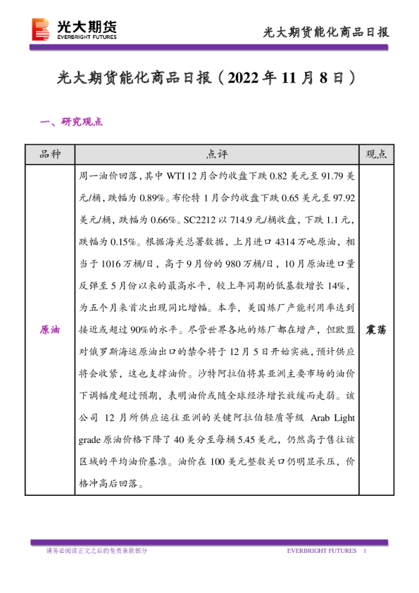 能化商品日报