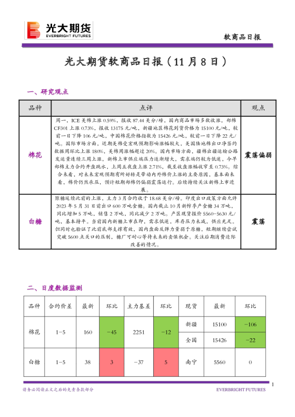 光大期货软商品日报