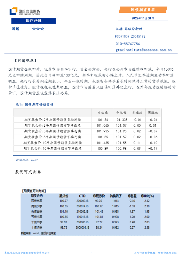 国债期货日报