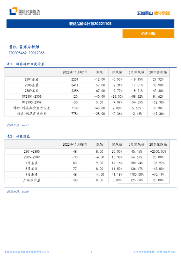 软商品价差日报