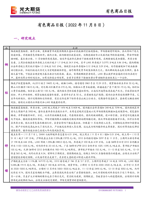 有色商品日报