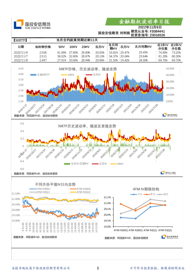 金融期权波动率日报