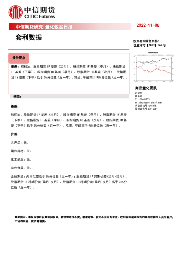 量化数据日报：套利数据