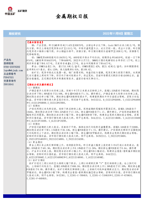 金属期权日报