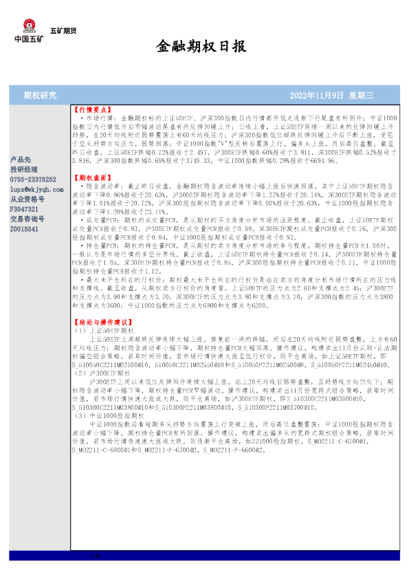 金融期权日报