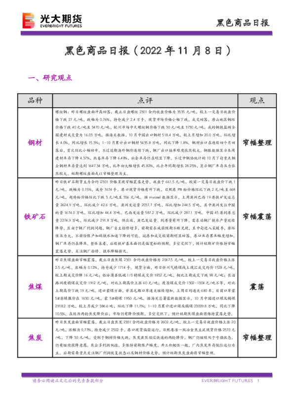 黑色商品日报