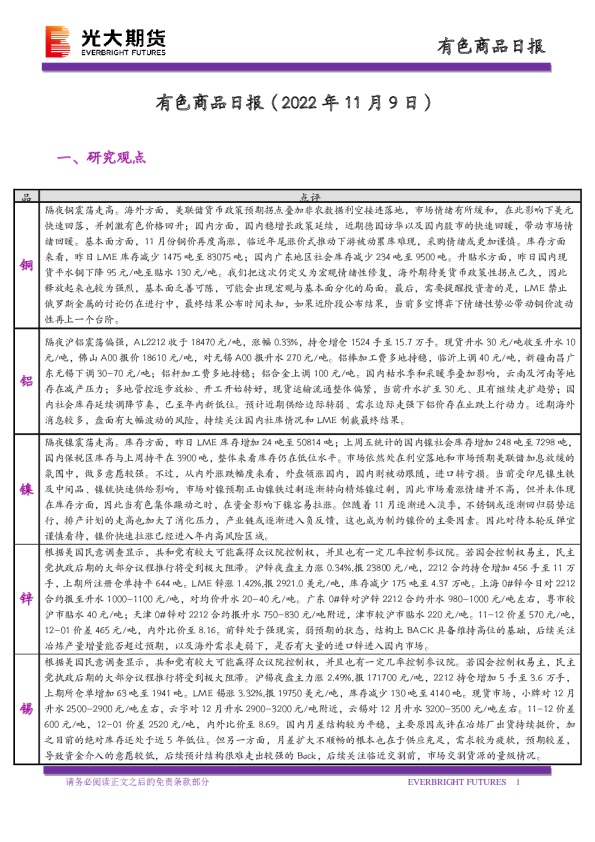 有色商品日报