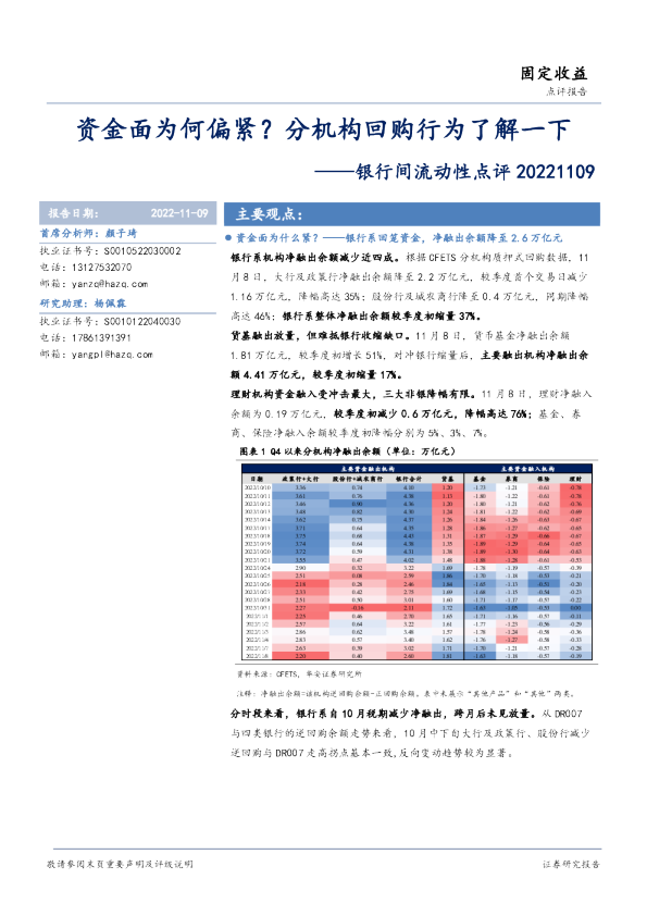 银行间流动性点评：资金面为何偏紧？分机构回购行为了解一下