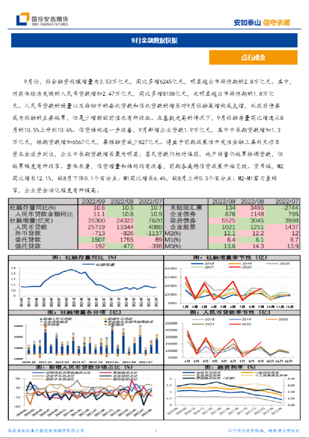 9月金融数据快报