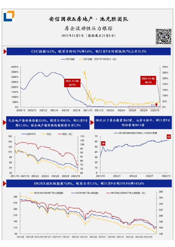 房企流动性压力·每日跟踪-第194期(20221109)