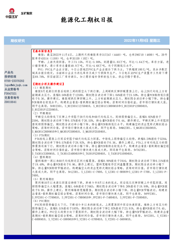 能源化工期权日报