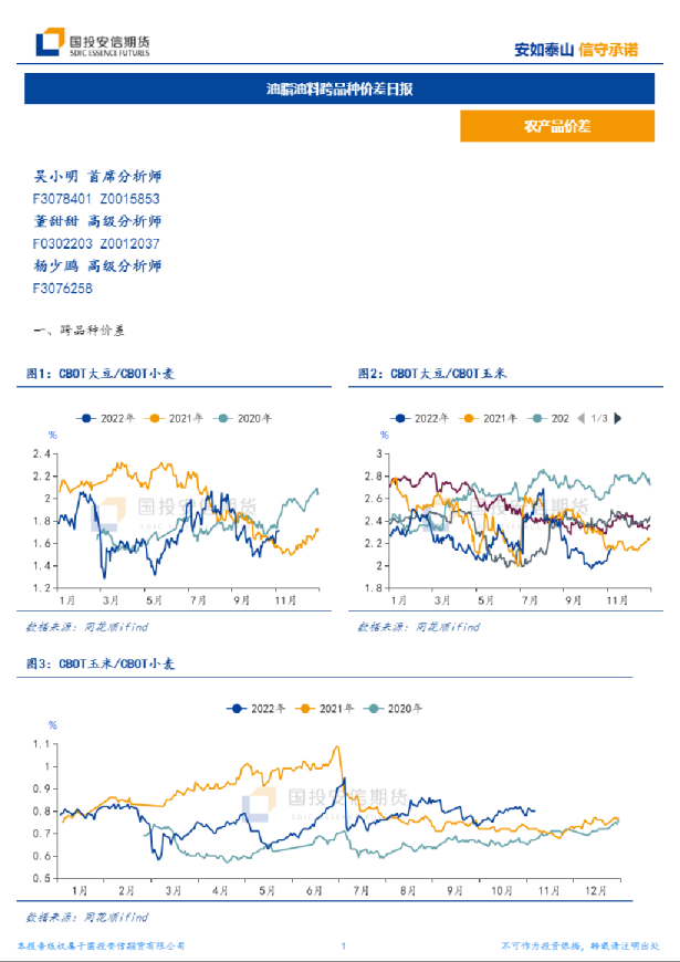 油脂油料跨品种价差日报