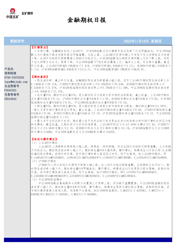 金融期权日报