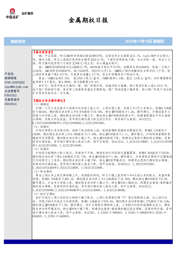 金属期权日报