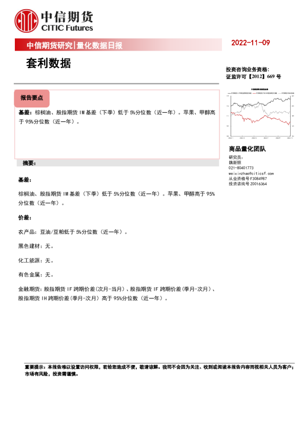 量化数据日报：套利数据