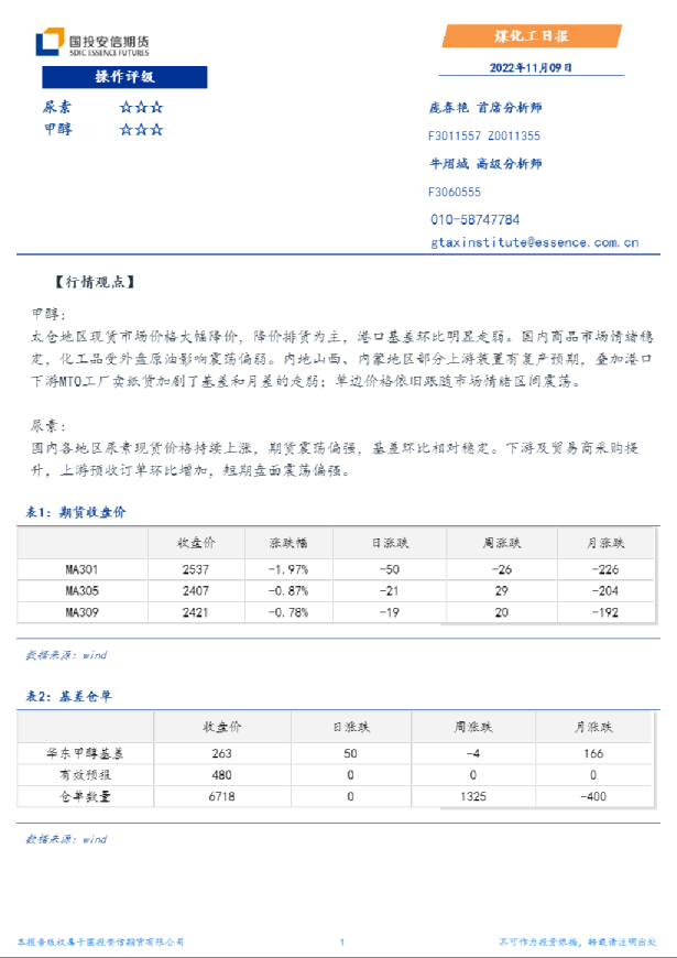 煤化工日报
