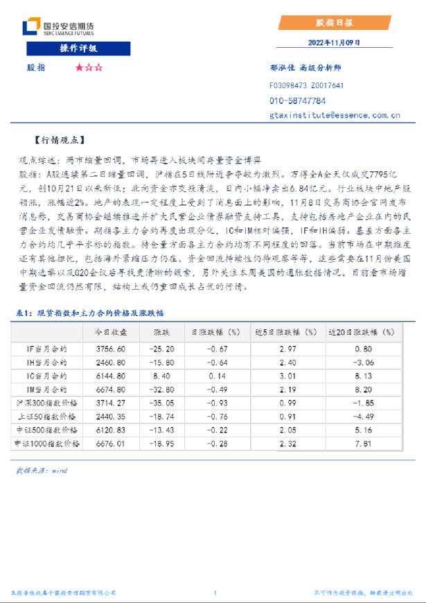 股指日报