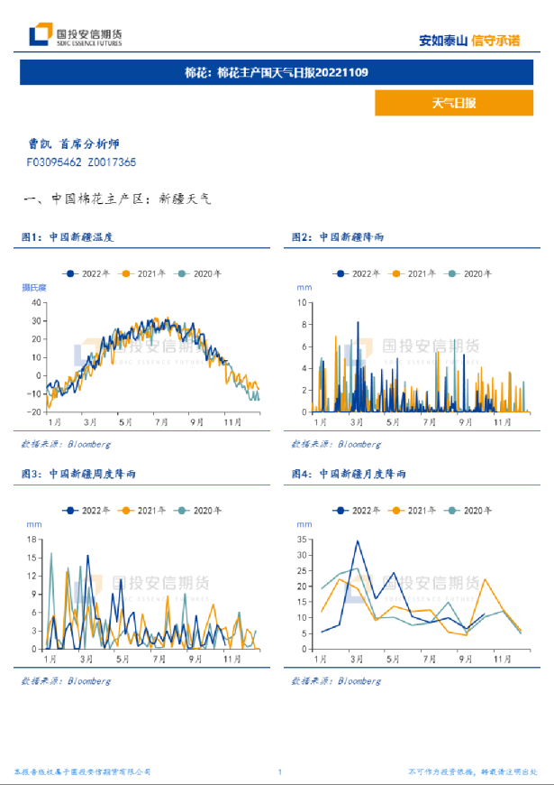 棉花：棉花主产国天气日报