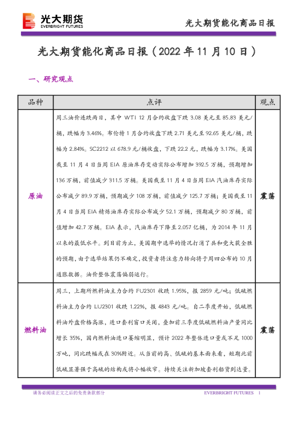 能化商品日报