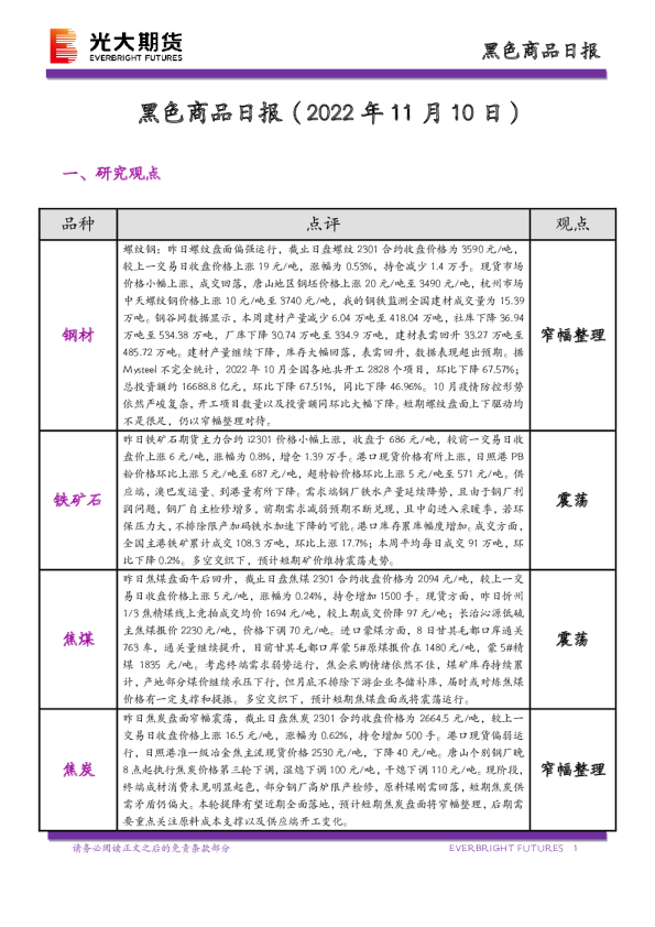 黑色商品日报