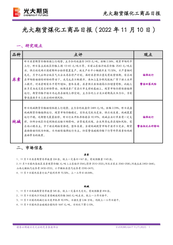 煤化工商品日报