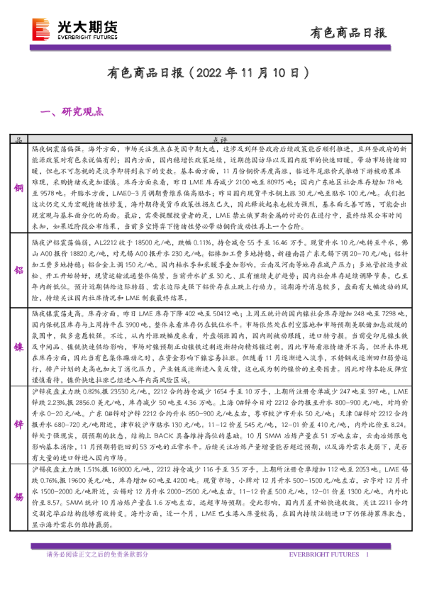 有色商品日报
