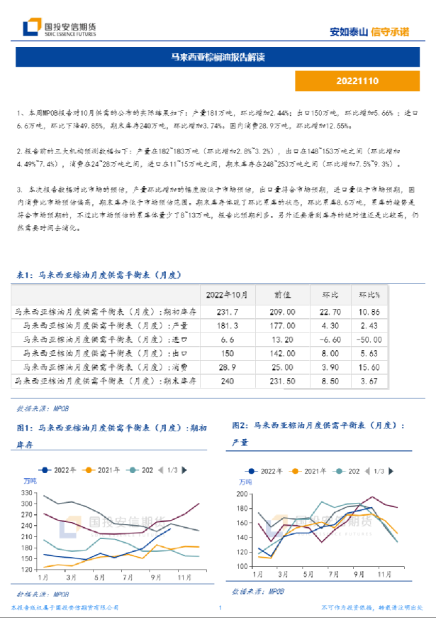 马来西亚棕榈油报告解读