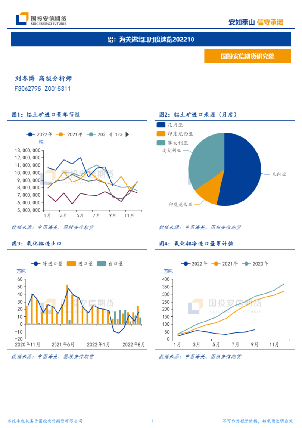 铝：海关进出口月度速览
