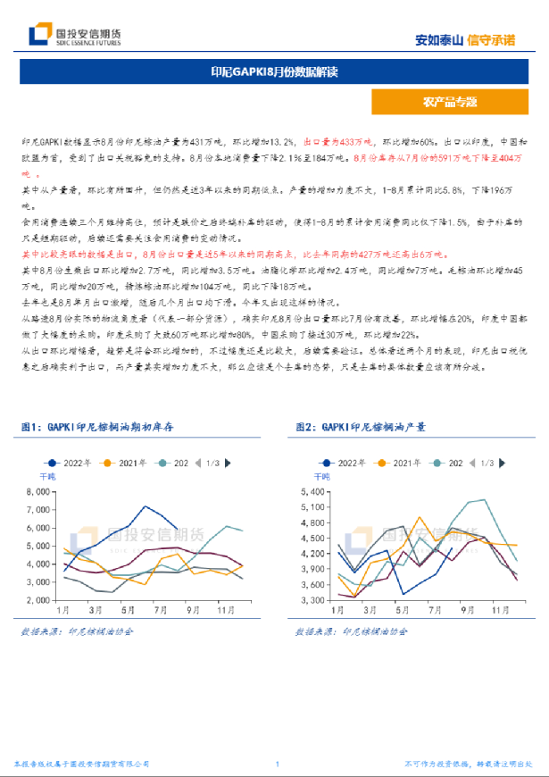 印尼GAPKI8月份数据解读