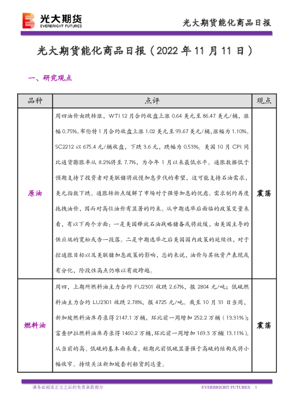 能化商品日报