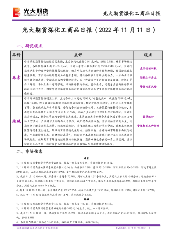 煤化工商品日报